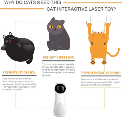 Automatic Cat Laser Toy, Interactive Pet Laser Toys for Indoor Cats and Kittens, 5 Random Patterns, USB Charging or Battery Powered, Random Rotating Light Pet Toy